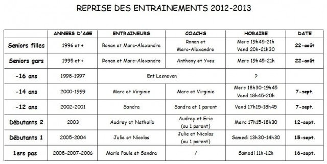 entrainements-2012-2013